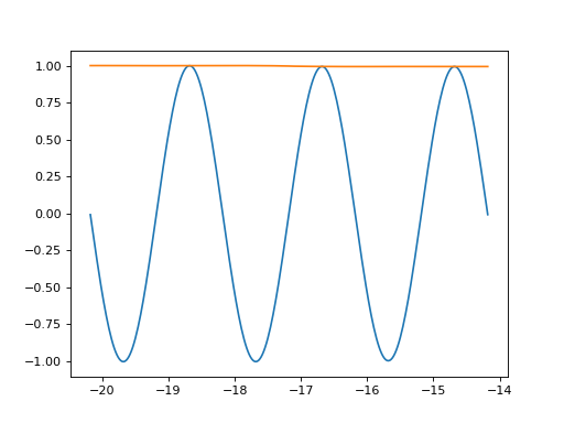 ../../../_images/elephant-signal_processing-cross_correlation_function-1.png