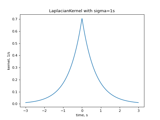 ../../../_images/elephant-kernels-LaplacianKernel-1.png