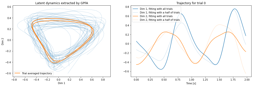 ../_images/tutorials_gpfa_17_1.png