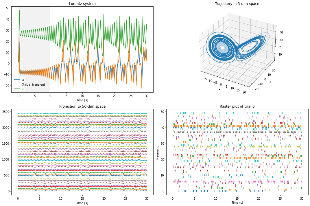 ../_images/tutorials_gpfa_22_0.png