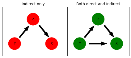../_images/tutorials_granger_causality_2_0.png