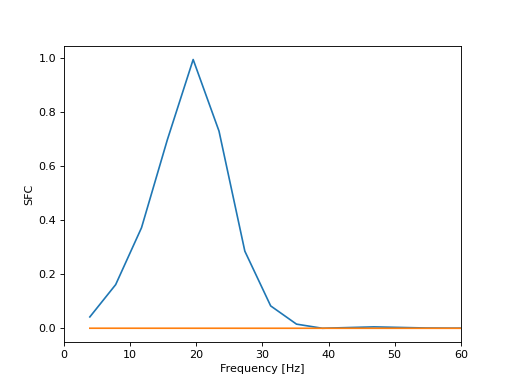 ../../../_images/elephant-sta-spike_field_coherence-1.png