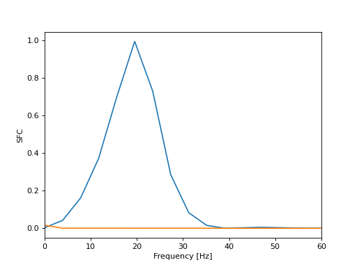 ../../../_images/elephant-sta-spike_field_coherence-1.png