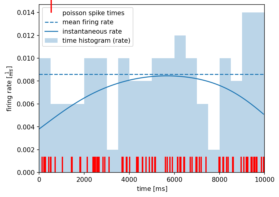 ../_images/tutorials_statistics_44_1.png